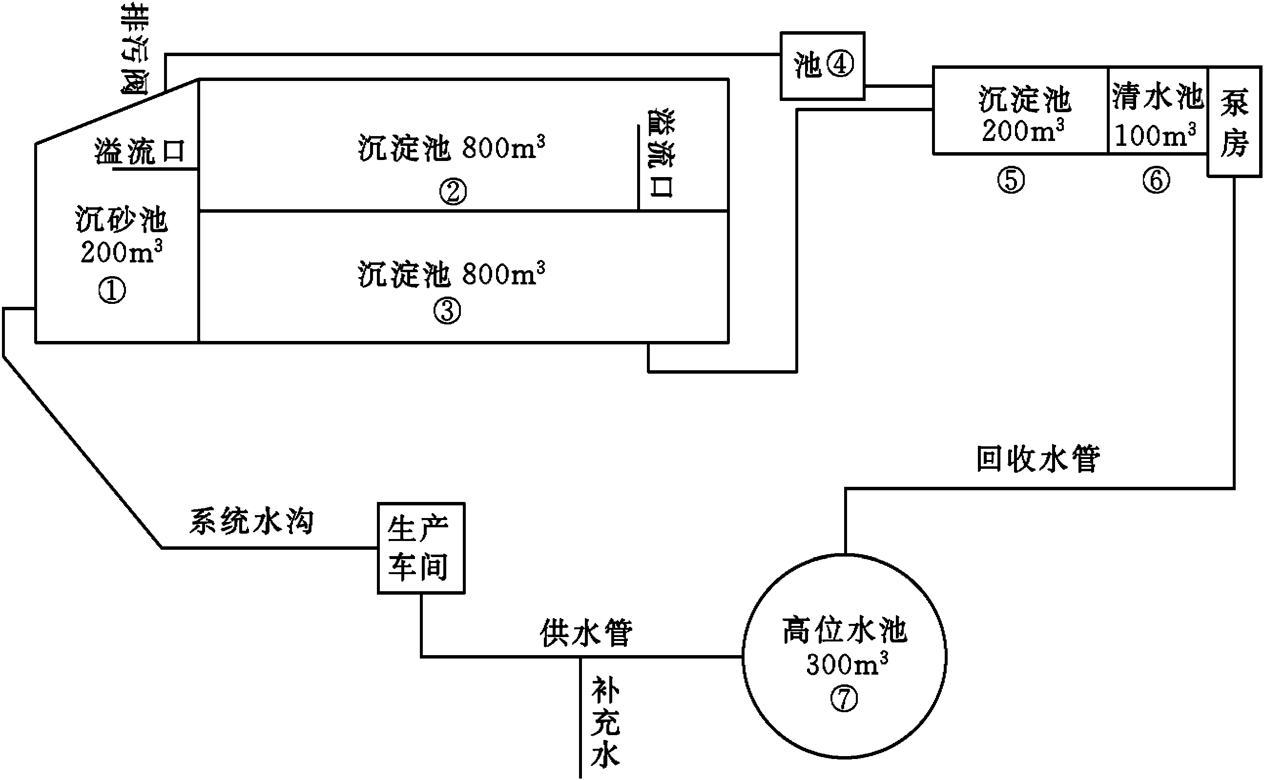 水利水电砂石工程废水处理方法研究